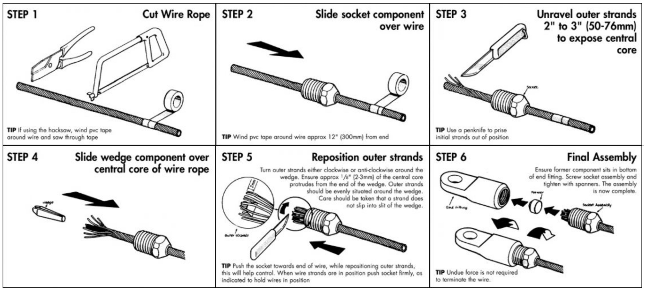Das Prinzip der StaLok SchraubEndterminals SAILTEC technisches